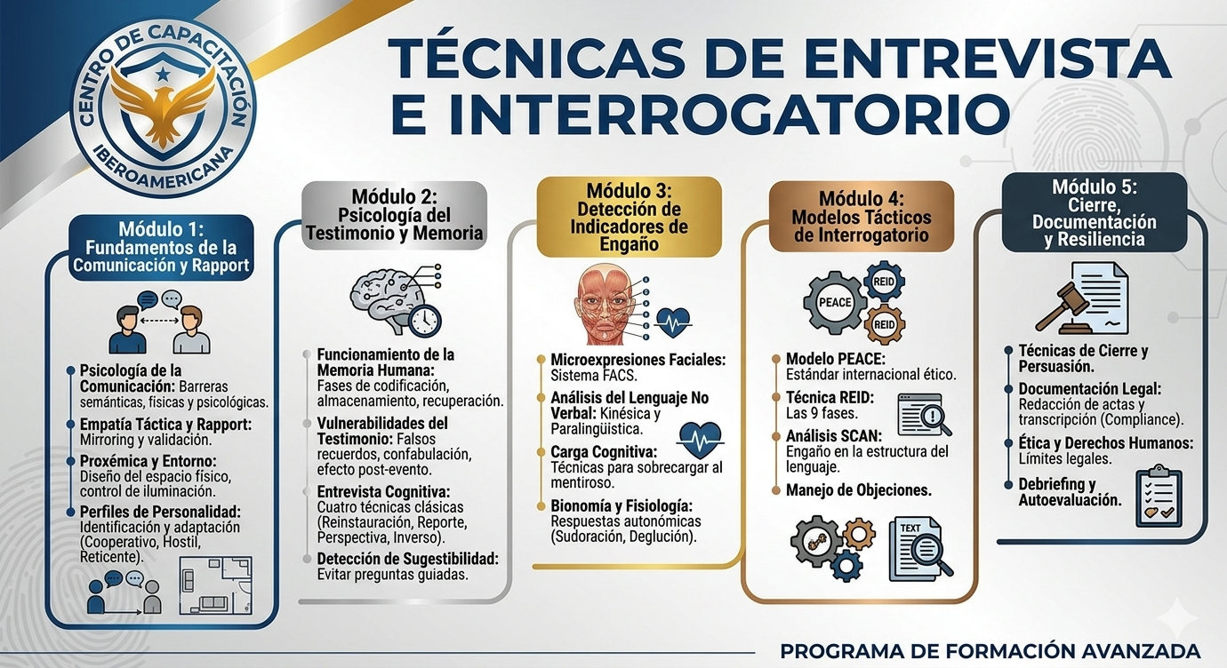 TECNICAS DE ENTREVISTA E INTERROGATORIO.png